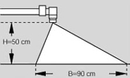 strahlabmessungen