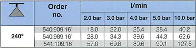 tabelle_vollstrahl_behaelterreinigung_400_GB